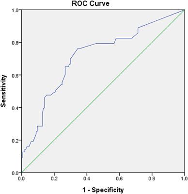 HATCH Score and Left Atrial Size Predict Atrial High-Rate Episodes in Patients With Cardiac Implantable Electronic Devices